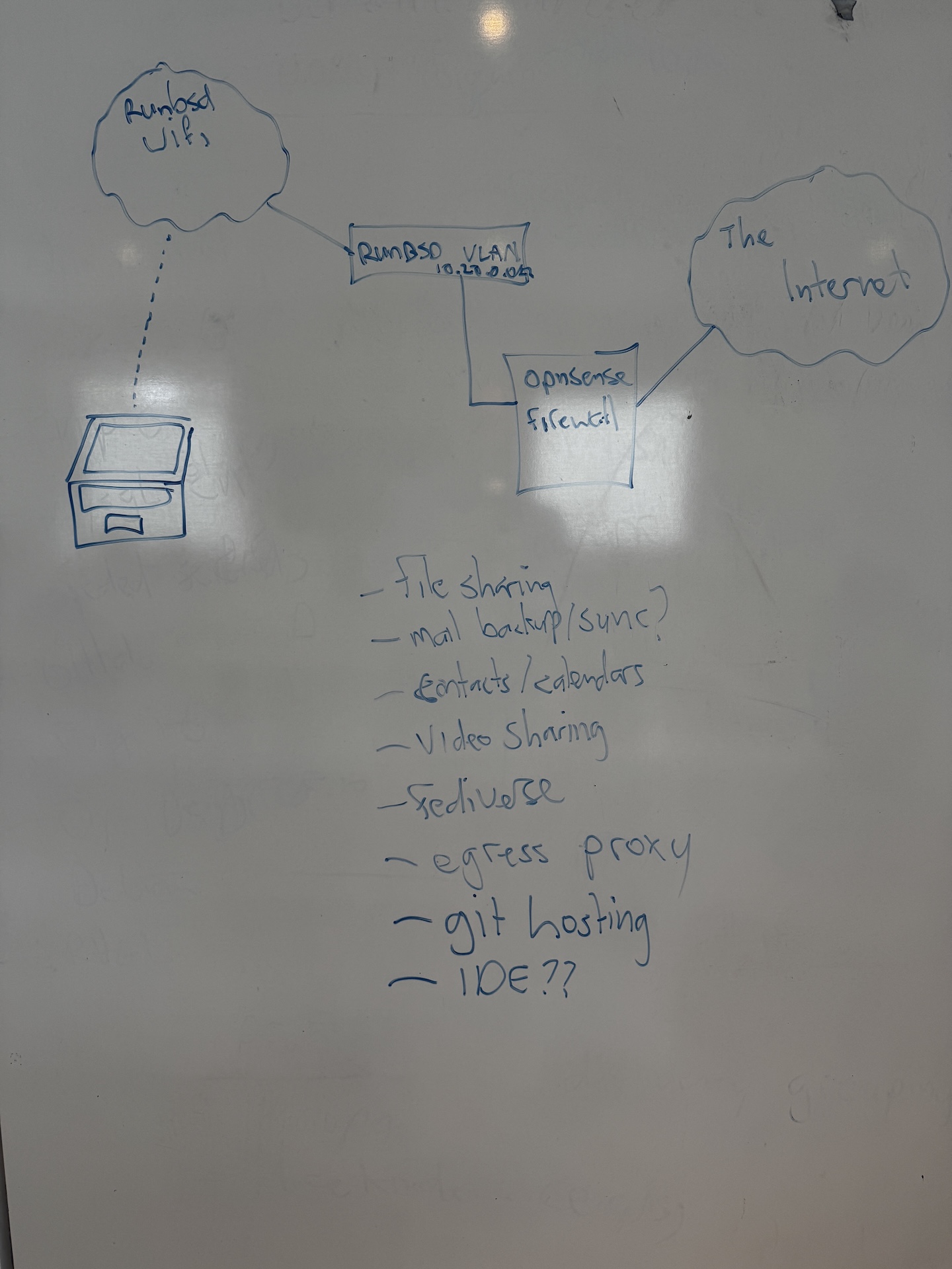 Project plan to RunBSD